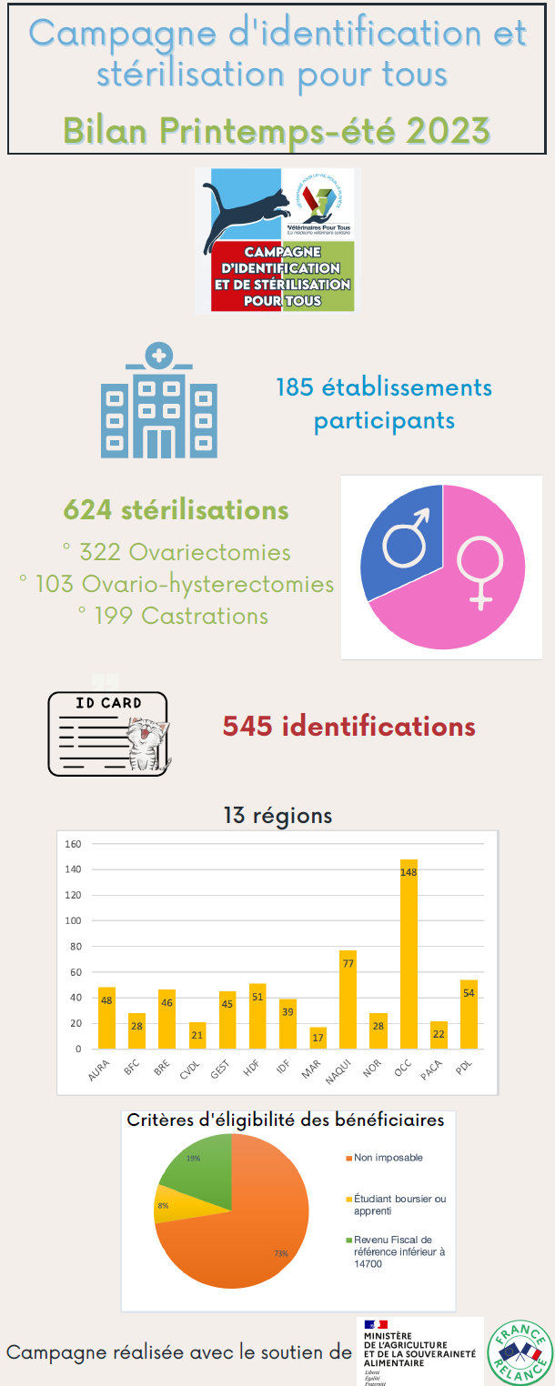 infographie vpt