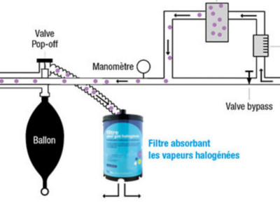 afvac ecoresponsabilite anesthesiques volatils