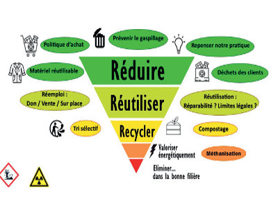 afvac ecoresponsabilite dechets