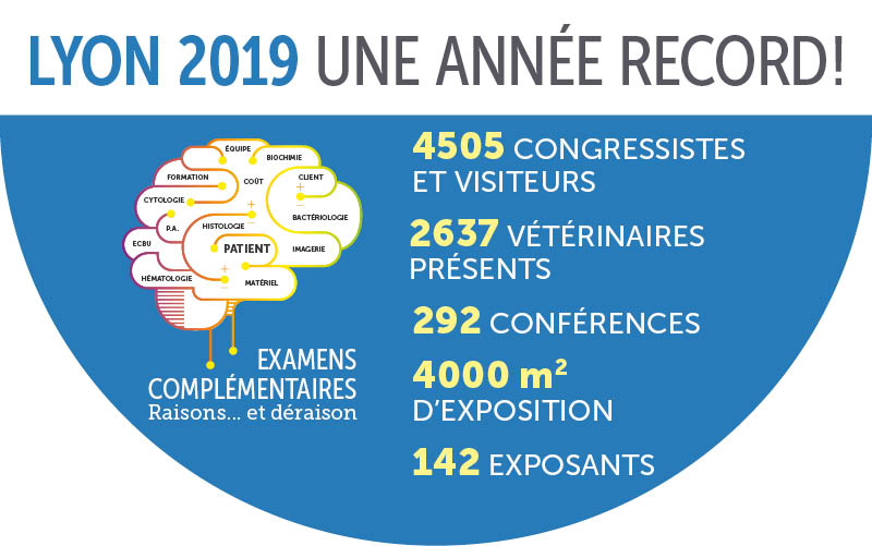 AFVAC Image site chiffres congres 2019 800X557 v2